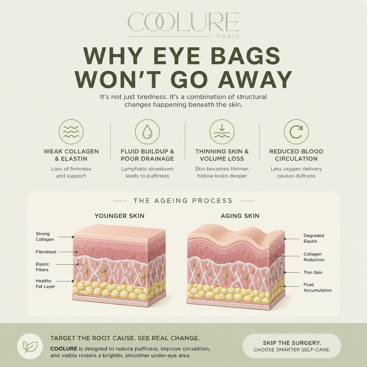 COOLURE® Eyelift PRO